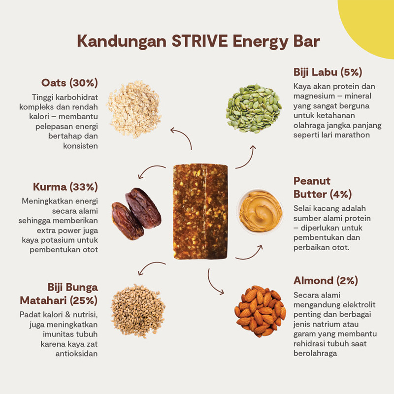 SUPLEMEN LARI STRIVE Energy Bar BITE SIZE COCO PANDAN